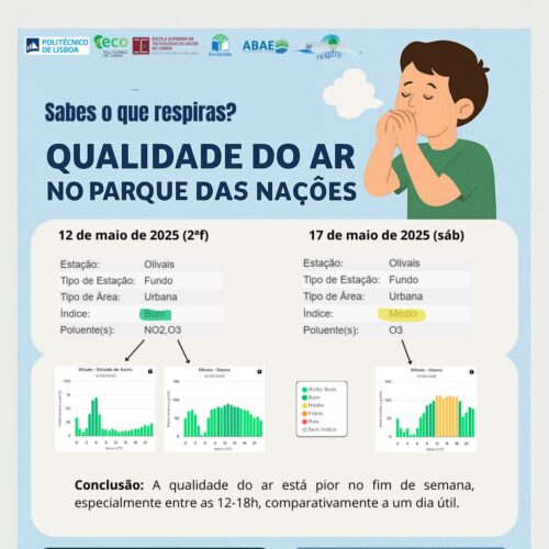 O ar que respiramos